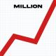 1019, Lucio101, Nizi19, Omar101 & Karamel19 - Million