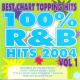 Party Tyme Karaoke - I Don't Wanna Know (Made Popular By Mario Winans) [Vocal Version]